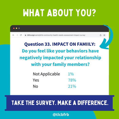 TLC Foundation for BodyFocused Repetitive Behaviors BFRB